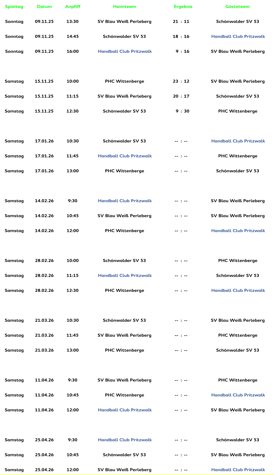 Spieltag Datum Anpfiff Heimteam Ergebnis Gästeteam Sonntag 09.11.25 13:30 SV Blau Weiß Perleberg 21 : 11 Schönwalder SV 53 Sonntag 09.11.25 14:45 Schönwalder SV 53 18 : 16 Handball Club Pritzwalk Sonntag 09.11.25 16:00 Handball Club Pritzwalk 9 : 16 SV Blau Weiß Perleberg Samstag 15.11.25 10:00 PHC Wittenberge 23 : 12 SV Blau Weiß Perleberg Samstag 15.11.25 11:15 SV Blau Weiß Perleberg 20 : 17 Schönwalder SV 53 Samstag 15.11.25 12:30 Schönwalder SV 53 9 : 30 PHC Wittenberge Samstag 17.01.26 10:30 Schönwalder SV 53 -- : -- Handball Club Pritzwalk Samstag 17.01.26 11:45 Handball Club Pritzwalk -- : -- PHC Wittenberge Samstag 17.01.26 13:00 PHC Wittenberge -- : -- Schönwalder SV 53 Samstag 14.02.26 9:30 Handball Club Pritzwalk -- : -- SV Blau Weiß Perleberg Samstag 14.02.26 10:45 SV Blau Weiß Perleberg -- : -- SV Blau Weiß Perleberg Samstag 14.02.26 12:00 PHC Wittenberge -- : -- Handball Club Pritzwalk Samstag 28.02.26 10:00 Schönwalder SV 53 -- : -- PHC Wittenberge Samstag 28.02.26 11:15 Handball Club Pritzwalk -- : -- Schönwalder SV 53 Samstag 28.02.26 12:30 PHC Wittenberge -- : -- Handball Club Pritzwalk   Samstag 21.03.26 10:30 Schönwalder SV 53 -- : -- SV Blau Weiß Perleberg Samstag 21.03.26 11:45 SV Blau Weiß Perleberg -- : -- PHC Wittenberge Samstag 21.03.26 13:00 PHC Wittenberge -- : -- Schönwalder SV 53 Samstag 11.04.26 9:30 SV Blau Weiß Perleberg -- : -- PHC Wittenberge Samstag 11.04.26 10:45 PHC Wittenberge -- : -- Handball Club Pritzwalk Samstag 11.04.26 12:00 Handball Club Pritzwalk -- : -- SV Blau Weiß Perleberg Samstag 25.04.26 9:30 Handball Club Pritzwalk -- : -- Schönwalder SV 53 Samstag 25.04.26 10:45 Schönwalder SV 53 -- : -- SV Blau Weiß Perleberg Samstag 25.04.26 12:00 SV Blau Weiß Perleberg -- : -- Handball Club Pritzwalk