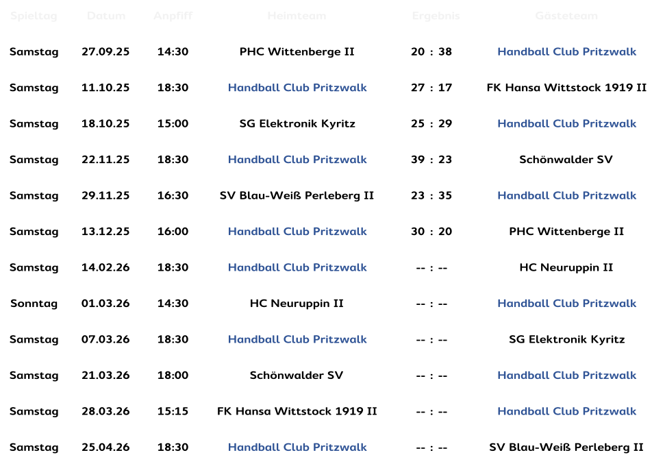 Spieltag Datum Anpfiff Heimteam Ergebnis Gästeteam Samstag 27.09.25 14:30 PHC Wittenberge II 20 : 38 Handball Club Pritzwalk Samstag 11.10.25 18:30 Handball Club Pritzwalk 27 : 17 FK Hansa Wittstock 1919 II Samstag 18.10.25 15:00 SG Elektronik Kyritz 25 : 29 Handball Club Pritzwalk Samstag 22.11.25 18:30 Handball Club Pritzwalk 39 : 23 Schönwalder SV Samstag 29.11.25 16:30 SV Blau-Weiß Perleberg II 23 : 35 Handball Club Pritzwalk Samstag 13.12.25 16:00 Handball Club Pritzwalk 30 : 20 PHC Wittenberge II Samstag 14.02.26 18:30 Handball Club Pritzwalk -- : -- HC Neuruppin II Sonntag 01.03.26 14:30 HC Neuruppin II -- : -- Handball Club Pritzwalk Samstag 07.03.26 18:30 Handball Club Pritzwalk -- : -- SG Elektronik Kyritz Samstag 21.03.26 18:00 Schönwalder SV -- : -- Handball Club Pritzwalk Samstag 28.03.26 15:15 FK Hansa Wittstock 1919 II -- : -- Handball Club Pritzwalk Samstag 25.04.26 18:30 Handball Club Pritzwalk -- : -- SV Blau-Weiß Perleberg II
