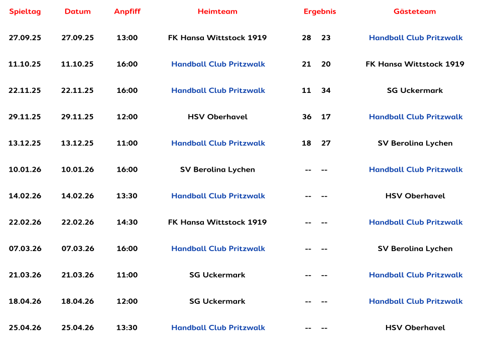 Spieltag Datum Anpfiff Heimteam Ergebnis Gästeteam 27.09.25 27.09.25 13:00 FK Hansa Wittstock 1919 28 23 Handball Club Pritzwalk 11.10.25 11.10.25 16:00 Handball Club Pritzwalk 21 20 FK Hansa Wittstock 1919 22.11.25 22.11.25 16:00 Handball Club Pritzwalk 11 34 SG Uckermark 29.11.25 29.11.25 12:00 HSV Oberhavel 36 17 Handball Club Pritzwalk 13.12.25 13.12.25 11:00 Handball Club Pritzwalk 18 27 SV Berolina Lychen 10.01.26 10.01.26 16:00 SV Berolina Lychen -- -- Handball Club Pritzwalk 14.02.26 14.02.26 13:30 Handball Club Pritzwalk -- -- HSV Oberhavel 22.02.26 22.02.26 14:30 FK Hansa Wittstock 1919 -- -- Handball Club Pritzwalk 07.03.26 07.03.26 16:00 Handball Club Pritzwalk -- -- SV Berolina Lychen 21.03.26 21.03.26 11:00 SG Uckermark -- -- Handball Club Pritzwalk 18.04.26 18.04.26 12:00 SG Uckermark -- -- Handball Club Pritzwalk 25.04.26 25.04.26 13:30 Handball Club Pritzwalk -- -- HSV Oberhavel