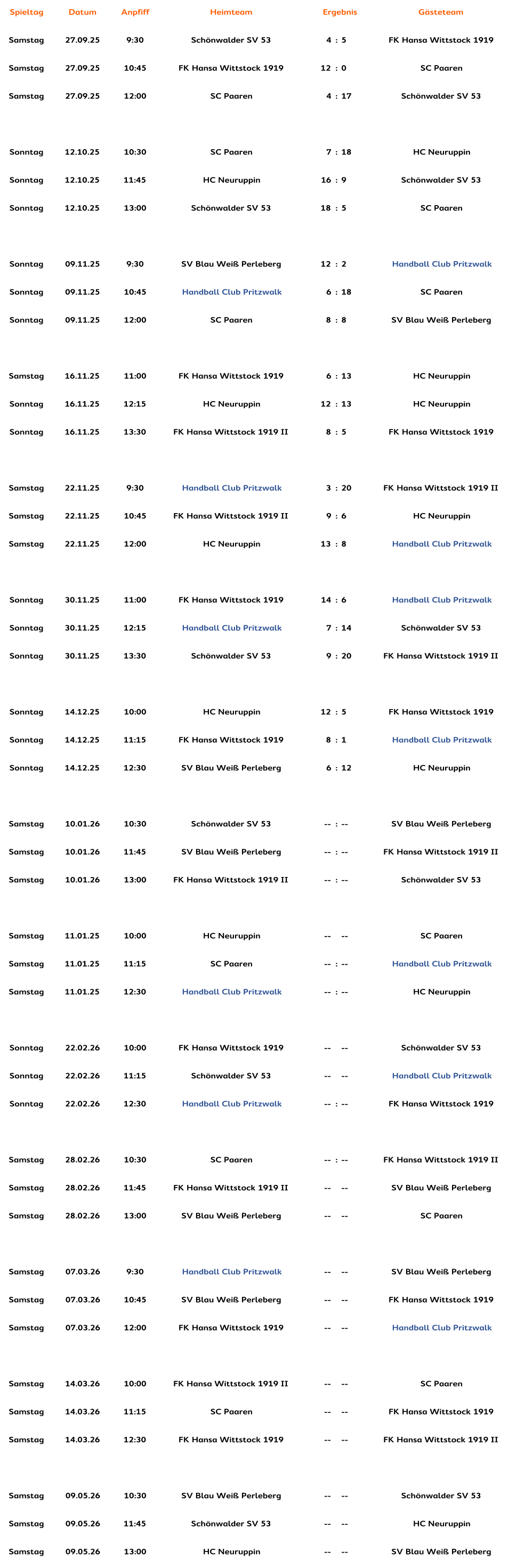 Spieltag Datum Anpfiff Heimteam Ergebnis Gästeteam Samstag 27.09.25 9:30 Schönwalder SV 53 4 : 5 FK Hansa Wittstock 1919 Samstag 27.09.25 10:45 FK Hansa Wittstock 1919 12 : 0 SC Paaren Samstag 27.09.25 12:00 SC Paaren 4 : 17 Schönwalder SV 53 Sonntag 12.10.25 10:30 SC Paaren 7 : 18 HC Neuruppin Sonntag 12.10.25 11:45 HC Neuruppin 16 : 9 Schönwalder SV 53 Sonntag 12.10.25 13:00 Schönwalder SV 53 18 : 5 SC Paaren Sonntag 09.11.25 9:30 SV Blau Weiß Perleberg 12 : 2 Handball Club Pritzwalk Sonntag 09.11.25 10:45 Handball Club Pritzwalk 6 : 18 SC Paaren Sonntag 09.11.25 12:00 SC Paaren 8 : 8 SV Blau Weiß Perleberg Samstag 16.11.25 11:00 FK Hansa Wittstock 1919 6 : 13 HC Neuruppin Sonntag 16.11.25 12:15 HC Neuruppin 12 : 13 HC Neuruppin Sonntag 16.11.25 13:30 FK Hansa Wittstock 1919 II 8 : 5 FK Hansa Wittstock 1919 Samstag 22.11.25 9:30 Handball Club Pritzwalk 3 : 20 FK Hansa Wittstock 1919 II Samstag 22.11.25 10:45 FK Hansa Wittstock 1919 II 9 : 6 HC Neuruppin Samstag 22.11.25 12:00 HC Neuruppin 13 : 8 Handball Club Pritzwalk   Sonntag 30.11.25 11:00 FK Hansa Wittstock 1919 14 : 6 Handball Club Pritzwalk Sonntag 30.11.25 12:15 Handball Club Pritzwalk 7 : 14 Schönwalder SV 53 Sonntag 30.11.25 13:30 Schönwalder SV 53 9 : 20 FK Hansa Wittstock 1919 II Sonntag 14.12.25 10:00 HC Neuruppin 12 : 5 FK Hansa Wittstock 1919 Sonntag 14.12.25 11:15 FK Hansa Wittstock 1919 8 : 1 Handball Club Pritzwalk Sonntag 14.12.25 12:30 SV Blau Weiß Perleberg 6 : 12 HC Neuruppin Samstag 10.01.26 10:30 Schönwalder SV 53 -- : -- SV Blau Weiß Perleberg Samstag 10.01.26 11:45 SV Blau Weiß Perleberg -- : -- FK Hansa Wittstock 1919 II Samstag 10.01.26 13:00 FK Hansa Wittstock 1919 II -- : -- Schönwalder SV 53 Samstag 11.01.25 10:00 HC Neuruppin -- -- SC Paaren Samstag 11.01.25 11:15 SC Paaren -- : -- Handball Club Pritzwalk Samstag 11.01.25 12:30 Handball Club Pritzwalk -- : -- HC Neuruppin Sonntag 22.02.26 10:00 FK Hansa Wittstock 1919 -- -- Schönwalder SV 53 Sonntag 22.02.26 11:15 Schönwalder SV 53 -- -- Handball Club Pritzwalk Sonntag 22.02.26 12:30 Handball Club Pritzwalk -- : -- FK Hansa Wittstock 1919 Samstag 28.02.26 10:30 SC Paaren -- : -- FK Hansa Wittstock 1919 II Samstag 28.02.26 11:45 FK Hansa Wittstock 1919 II -- -- SV Blau Weiß Perleberg Samstag 28.02.26 13:00 SV Blau Weiß Perleberg -- -- SC Paaren Samstag 07.03.26 9:30 Handball Club Pritzwalk -- -- SV Blau Weiß Perleberg Samstag 07.03.26 10:45 SV Blau Weiß Perleberg -- -- FK Hansa Wittstock 1919 Samstag 07.03.26 12:00 FK Hansa Wittstock 1919 -- -- Handball Club Pritzwalk Samstag 14.03.26 10:00 FK Hansa Wittstock 1919 II -- -- SC Paaren Samstag 14.03.26 11:15 SC Paaren -- -- FK Hansa Wittstock 1919 Samstag 14.03.26 12:30 FK Hansa Wittstock 1919 -- -- FK Hansa Wittstock 1919 II Samstag 09.05.26 10:30 SV Blau Weiß Perleberg -- -- Schönwalder SV 53 Samstag 09.05.26 11:45 Schönwalder SV 53 -- -- HC Neuruppin Samstag 09.05.26 13:00 HC Neuruppin -- -- SV Blau Weiß Perleberg