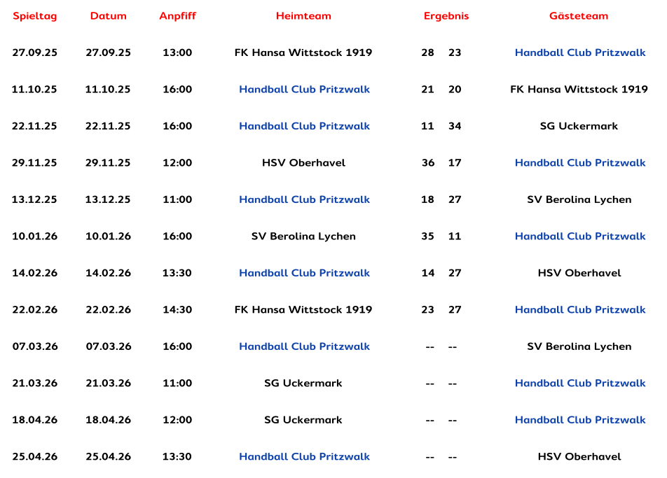 Spieltag Datum Anpfiff Heimteam Ergebnis Gästeteam 27.09.25 27.09.25 13:00 FK Hansa Wittstock 1919 28 23 Handball Club Pritzwalk 11.10.25 11.10.25 16:00 Handball Club Pritzwalk 21 20 FK Hansa Wittstock 1919 22.11.25 22.11.25 16:00 Handball Club Pritzwalk 11 34 SG Uckermark 29.11.25 29.11.25 12:00 HSV Oberhavel 36 17 Handball Club Pritzwalk 13.12.25 13.12.25 11:00 Handball Club Pritzwalk 18 27 SV Berolina Lychen 10.01.26 10.01.26 16:00 SV Berolina Lychen 35 11 Handball Club Pritzwalk 14.02.26 14.02.26 13:30 Handball Club Pritzwalk 14 27 HSV Oberhavel 22.02.26 22.02.26 14:30 FK Hansa Wittstock 1919 23 27 Handball Club Pritzwalk 07.03.26 07.03.26 16:00 Handball Club Pritzwalk -- -- SV Berolina Lychen 21.03.26 21.03.26 11:00 SG Uckermark -- -- Handball Club Pritzwalk 18.04.26 18.04.26 12:00 SG Uckermark -- -- Handball Club Pritzwalk 25.04.26 25.04.26 13:30 Handball Club Pritzwalk -- -- HSV Oberhavel
