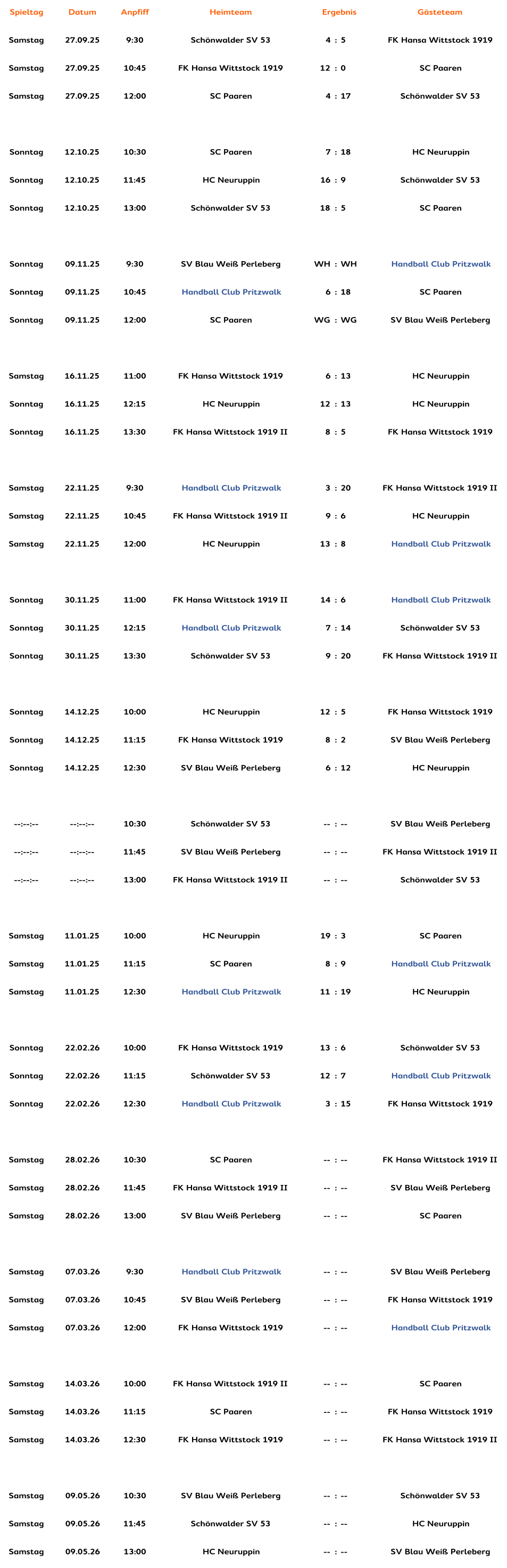 Spieltag Datum Anpfiff Heimteam Ergebnis Gästeteam Samstag 27.09.25 9:30 Schönwalder SV 53 4 : 5 FK Hansa Wittstock 1919 Samstag 27.09.25 10:45 FK Hansa Wittstock 1919 12 : 0 SC Paaren Samstag 27.09.25 12:00 SC Paaren 4 : 17 Schönwalder SV 53 Sonntag 12.10.25 10:30 SC Paaren 7 : 18 HC Neuruppin Sonntag 12.10.25 11:45 HC Neuruppin 16 : 9 Schönwalder SV 53 Sonntag 12.10.25 13:00 Schönwalder SV 53 18 : 5 SC Paaren Sonntag 09.11.25 9:30 SV Blau Weiß Perleberg WH : WH Handball Club Pritzwalk Sonntag 09.11.25 10:45 Handball Club Pritzwalk 6 : 18 SC Paaren Sonntag 09.11.25 12:00 SC Paaren WG : WG SV Blau Weiß Perleberg Samstag 16.11.25 11:00 FK Hansa Wittstock 1919 6 : 13 HC Neuruppin Sonntag 16.11.25 12:15 HC Neuruppin 12 : 13 HC Neuruppin Sonntag 16.11.25 13:30 FK Hansa Wittstock 1919 II 8 : 5 FK Hansa Wittstock 1919 Samstag 22.11.25 9:30 Handball Club Pritzwalk 3 : 20 FK Hansa Wittstock 1919 II Samstag 22.11.25 10:45 FK Hansa Wittstock 1919 II 9 : 6 HC Neuruppin Samstag 22.11.25 12:00 HC Neuruppin 13 : 8 Handball Club Pritzwalk   Sonntag 30.11.25 11:00 FK Hansa Wittstock 1919 II 14 : 6 Handball Club Pritzwalk Sonntag 30.11.25 12:15 Handball Club Pritzwalk 7 : 14 Schönwalder SV 53 Sonntag 30.11.25 13:30 Schönwalder SV 53 9 : 20 FK Hansa Wittstock 1919 II Sonntag 14.12.25 10:00 HC Neuruppin 12 : 5 FK Hansa Wittstock 1919 Sonntag 14.12.25 11:15 FK Hansa Wittstock 1919 8 : 2 SV Blau Weiß Perleberg Sonntag 14.12.25 12:30 SV Blau Weiß Perleberg 6 : 12 HC Neuruppin --:--:-- --:--:-- 10:30 Schönwalder SV 53 -- : -- SV Blau Weiß Perleberg --:--:-- --:--:-- 11:45 SV Blau Weiß Perleberg -- : -- FK Hansa Wittstock 1919 II --:--:-- --:--:-- 13:00 FK Hansa Wittstock 1919 II -- : -- Schönwalder SV 53 Samstag 11.01.25 10:00 HC Neuruppin 19 : 3 SC Paaren Samstag 11.01.25 11:15 SC Paaren 8 : 9 Handball Club Pritzwalk Samstag 11.01.25 12:30 Handball Club Pritzwalk 11 : 19 HC Neuruppin Sonntag 22.02.26 10:00 FK Hansa Wittstock 1919 13 : 6 Schönwalder SV 53 Sonntag 22.02.26 11:15 Schönwalder SV 53 12 : 7 Handball Club Pritzwalk Sonntag 22.02.26 12:30 Handball Club Pritzwalk 3 : 15 FK Hansa Wittstock 1919 Samstag 28.02.26 10:30 SC Paaren -- : -- FK Hansa Wittstock 1919 II Samstag 28.02.26 11:45 FK Hansa Wittstock 1919 II -- : -- SV Blau Weiß Perleberg Samstag 28.02.26 13:00 SV Blau Weiß Perleberg -- : -- SC Paaren Samstag 07.03.26 9:30 Handball Club Pritzwalk -- : -- SV Blau Weiß Perleberg Samstag 07.03.26 10:45 SV Blau Weiß Perleberg -- : -- FK Hansa Wittstock 1919 Samstag 07.03.26 12:00 FK Hansa Wittstock 1919 -- : -- Handball Club Pritzwalk Samstag 14.03.26 10:00 FK Hansa Wittstock 1919 II -- : -- SC Paaren Samstag 14.03.26 11:15 SC Paaren -- : -- FK Hansa Wittstock 1919 Samstag 14.03.26 12:30 FK Hansa Wittstock 1919 -- : -- FK Hansa Wittstock 1919 II Samstag 09.05.26 10:30 SV Blau Weiß Perleberg -- : -- Schönwalder SV 53 Samstag 09.05.26 11:45 Schönwalder SV 53 -- : -- HC Neuruppin Samstag 09.05.26 13:00 HC Neuruppin -- : -- SV Blau Weiß Perleberg