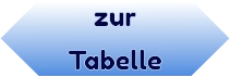 zur Tabelle